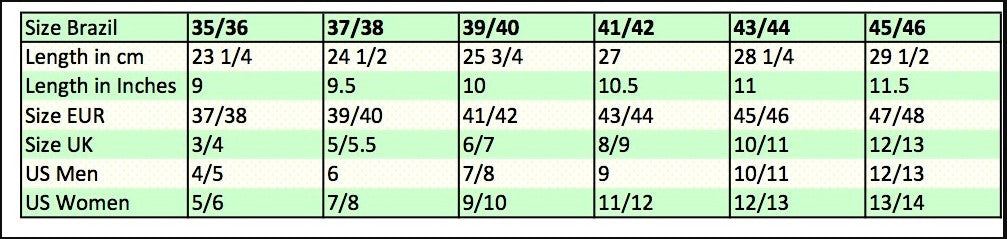 Havaianas Flip Flops Size Chart