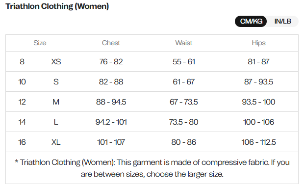 Orca Athlex Lite Women Triathlon race suit
